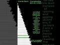 Comb Sort