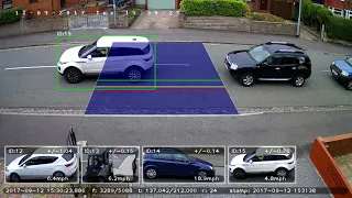 OpenCV Python - Vehicle Speed Detection Camera Example 1