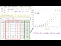 Python Tutorial Plotting Imported Data in Python Spyder IDE From Excel Quick and Easy Method