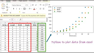 Python Tutorial Plotting Imported Data in Python Spyder IDE From Excel Quick and Easy Method
