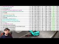 CSR2 Top 20 Fastest Tier 4 Cars july 2020