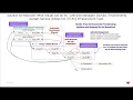 Solution Architecture GitOps Managed DevOps Environments for Your Developer Platform