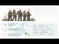 Python programming language Functions