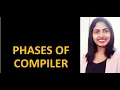 Language Processing System explained in detail Compiler Design
