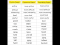 Download Lagu superlative degree, comparative degree , positive degree