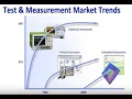 Embedded Instrumentation