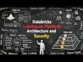 Databricks Lakehouse Architecture Security