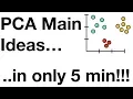 Download Lagu StatQuest: PCA main ideas in only 5 minutes!!!