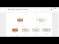 Week 5 Regression and Classification case study