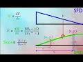 Why do we calculate SFD and BMD