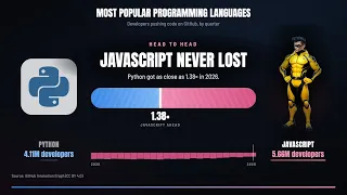 Python vs JavaScript Who Really Leads on Code