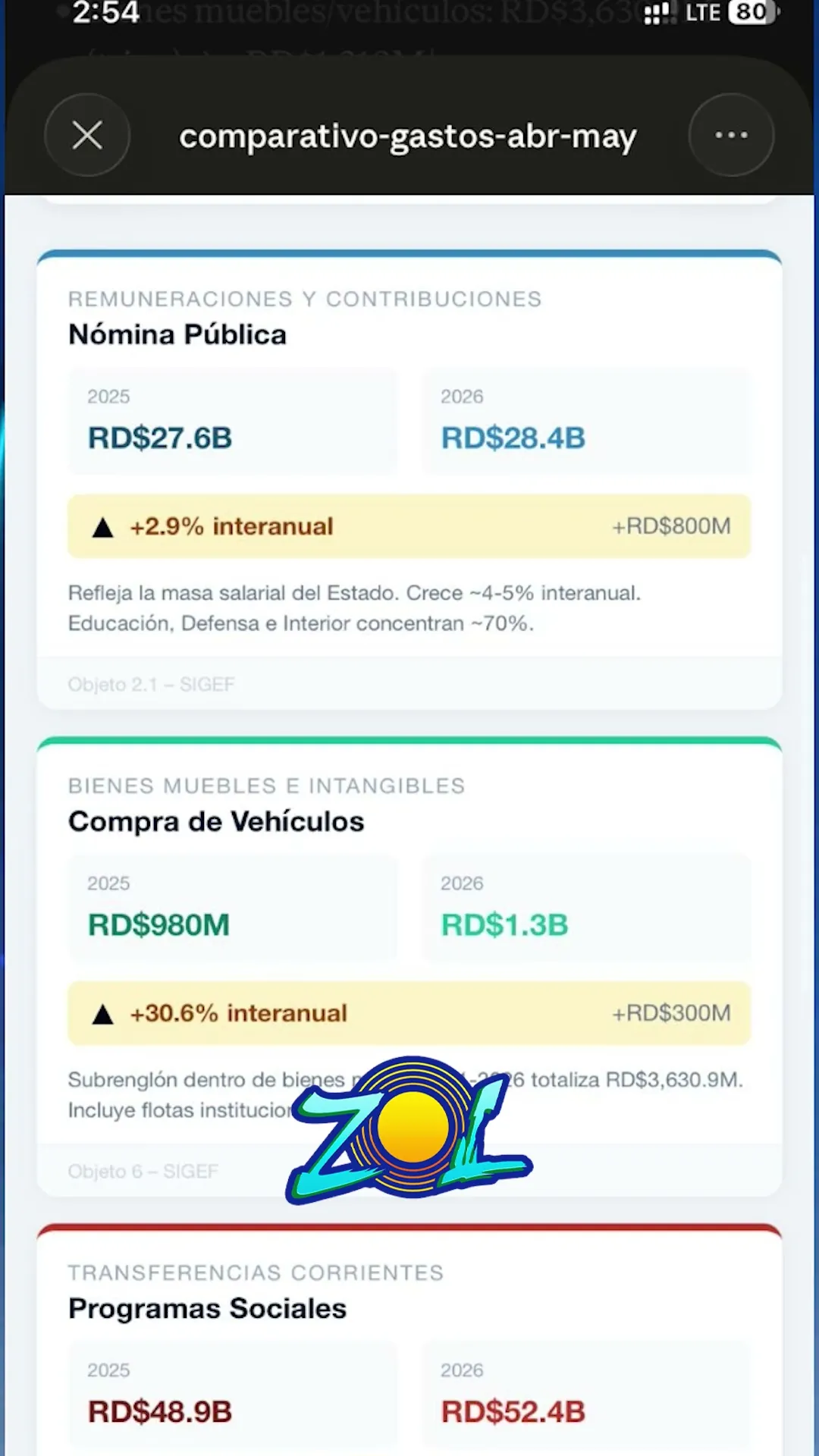 ¿Por qué sube la gasolina?
