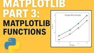 Master Matplotlib axis control