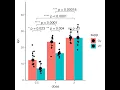 Barplot with Error bars representing Median Confidence Intervals in R