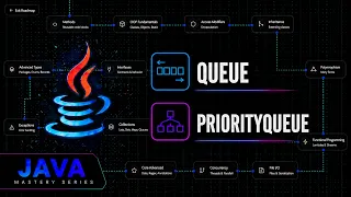 Java Queue PriorityQueue Heap Java Mastery Series
