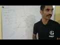 Example 4 LPP chapter 12 linear programming problems 12th maths NCERT IIT-JEE NDA ccinitin