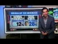 Harry Enten's ultimate guide to the Texas Senate midterm race