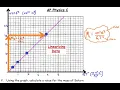 AP Physics C - Mechanics Linearization 2005