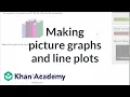Making line plots Measurement and data Early Math Khan Academy