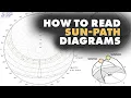 How to read Sun-Path Diagrams - Architecture