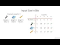 02 Input Size in Bits