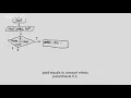 CS126-8 Algorithm Design - Selection Structure Part 2