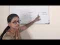 Day 2-Java Learning Series Difference between JDK JRE and JVM Java Basics