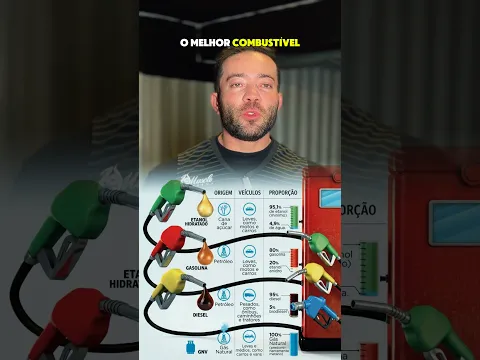 Qual o melhor combustível? Gasolina, álcool, diesel ou GNV?