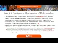 Program Review at BGSU Guide Through Process and Steps 1