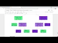Task 6 Prediction using Decision Tree Algorithm The Sparks Foundation