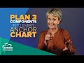 Plan 3 components into every anchor chart