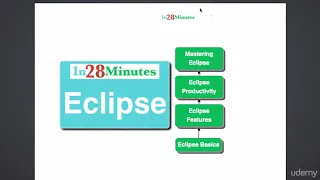 Eclipse Tutorial For Beginners Learn Java IDE in 10 Steps - learn Eclipse IDE