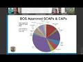 Conference on Corrective Action Learning from Our Mistakes October 28 2021