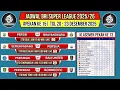 Lagu Jadwal Bri Liga 1 2025 Pekan ke 15~PERSIB VS BHAYANGKARA~Klasemen Bri Super League~Live Indosiar
