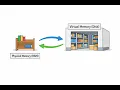 Difference Between Physical and Virtual Memory Operating System Tutorial