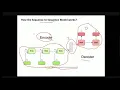 ENCODER DECODER SEQUENCE TO SEQUENCE ARCHITECTURE