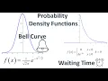 Probability Density Functions Examples