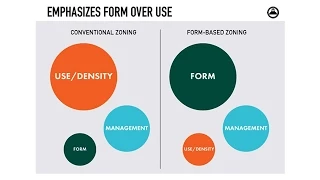 What Is Form Based Code