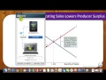 Module 50 - Efficiency and Deadweight Loss