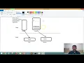 Object Memory Diagram