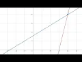 How to rotate a straight line MATLAB code By using rotation matrix