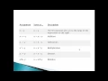 Cs310 PHP Assignment operators in part 18