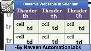 Handle WebTable in Selenium WebDriver Dynamic WebTable Handling