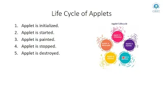 Applet Basics