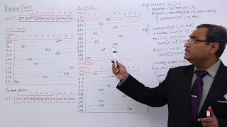 Radix Sort Example
