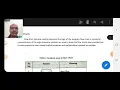 Programming techniques of 8085 microprocessor