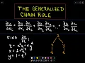 General Chain Rule And Partial Derivatives