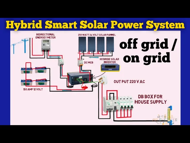 Download MP3 hybrid solar power system | off grid on grid solar systems | smart hybrid solar inverter