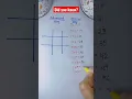Download Lagu Did you know the easiest way to learn 7 times table?