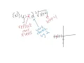 Cube Root Parent Function Graphs and Transformations